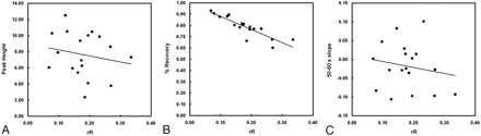 Fig 6.