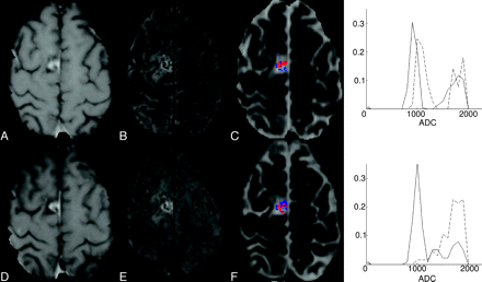 Fig 3.