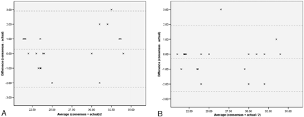 Fig 1.