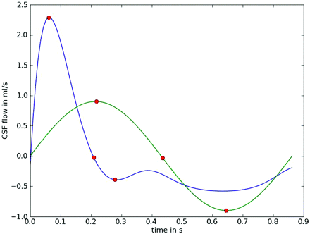 Fig 3.