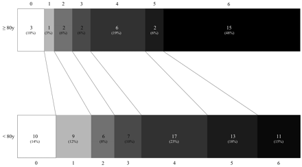 Fig 1.