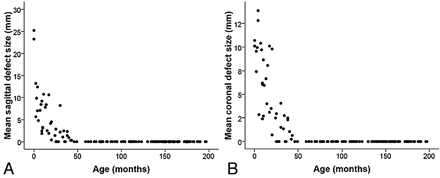 Fig 4.