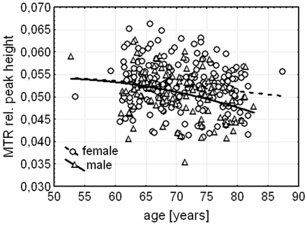 Fig 2.