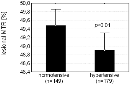 Fig 3.