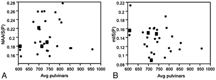 Fig 5.