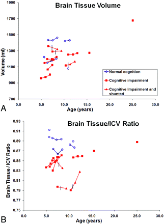 Fig 1.