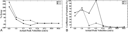 Fig 3.