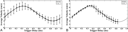 Fig 4.