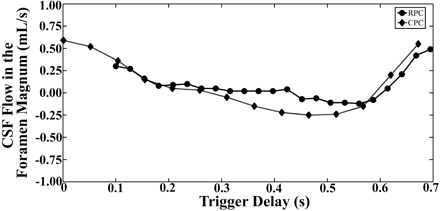 Fig 6.