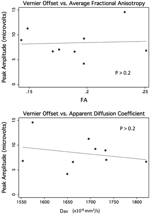 Fig 4.