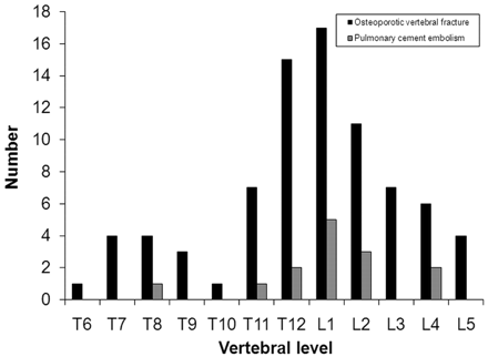 Fig 1.