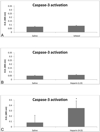 Fig 2.