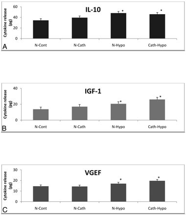 Fig 3.