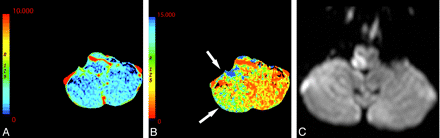 Fig 7.