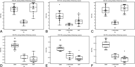 Fig 3.