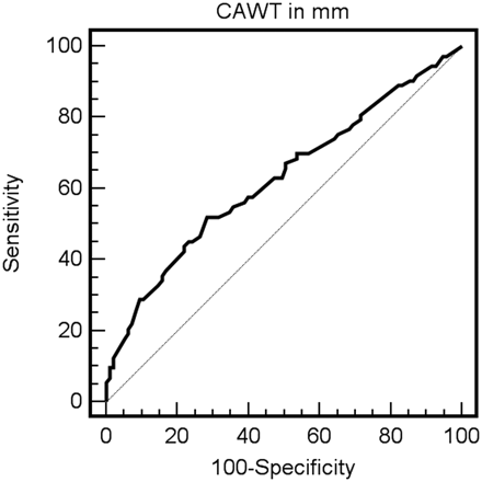 Fig 2.