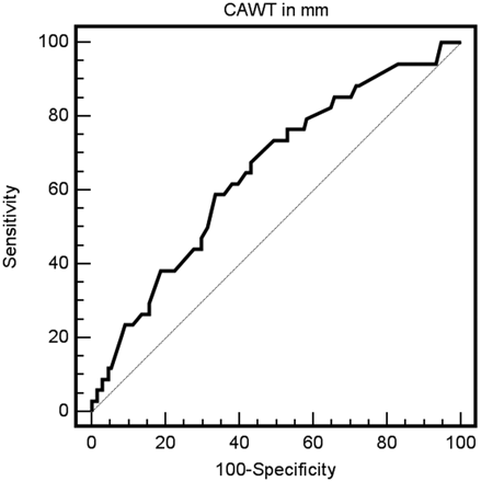 Fig 3.