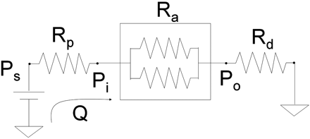 Fig 5.
