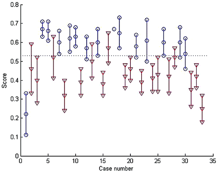 Fig 4.