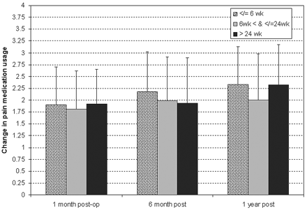Fig 2.