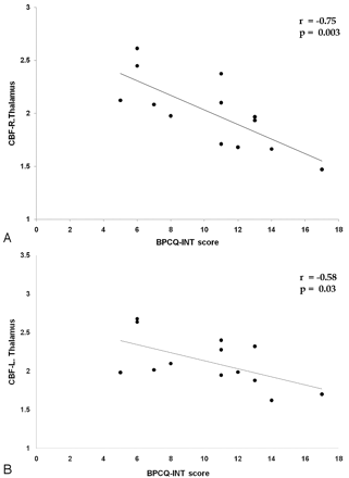 Fig 2.