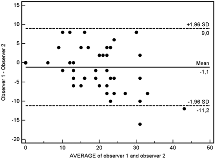 Fig 3.
