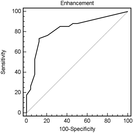Fig 4.