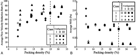 Fig 4.