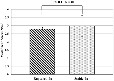 Fig 6.