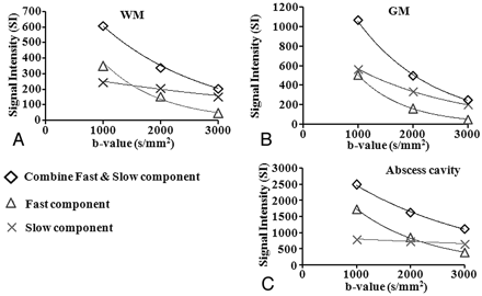 Fig 3.