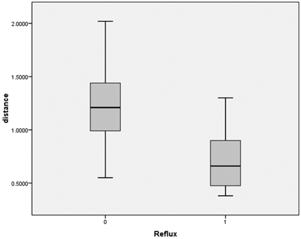 Fig 3.