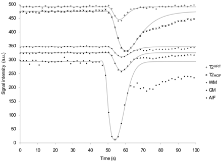 Fig 2.
