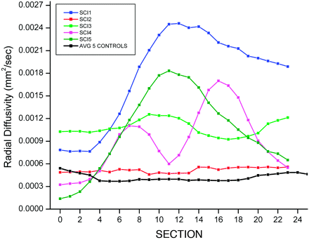 Fig 4.
