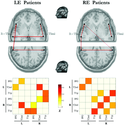 Fig 3.