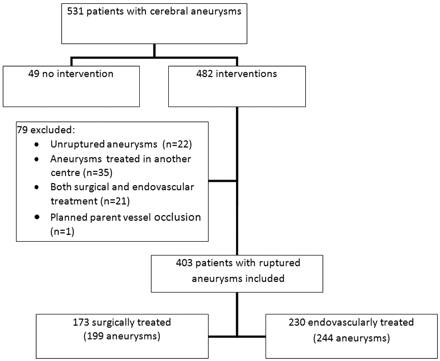 Fig 1.
