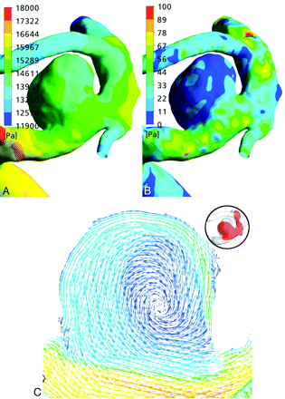 Fig 3.