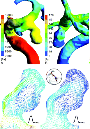 Fig 5.