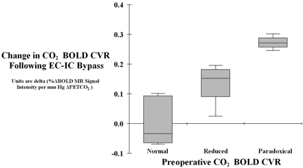 Fig 3.