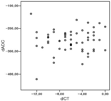 Fig 5.