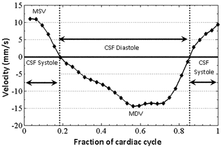 Fig 2.
