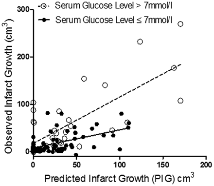Fig 2.