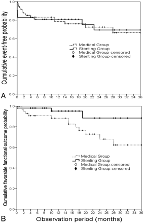 Fig 2.