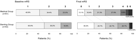 Fig 3.