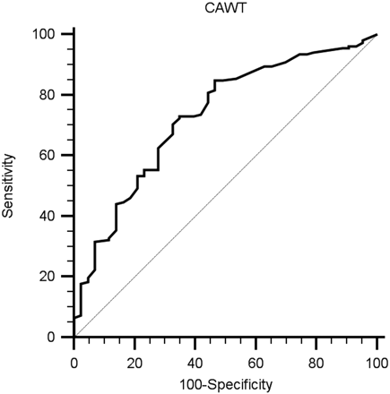 Fig 4.