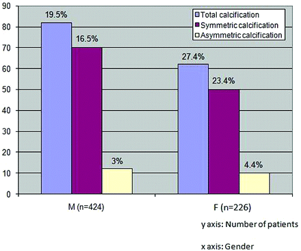 Fig 4.