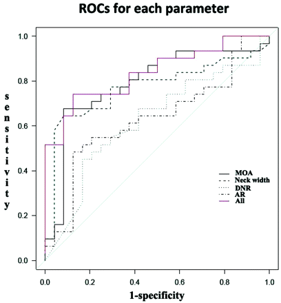 Fig 2.