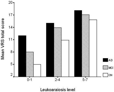 Fig 3.