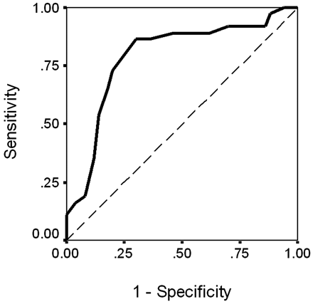 Fig 4.