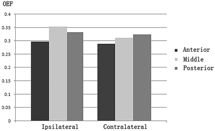 Fig 2.