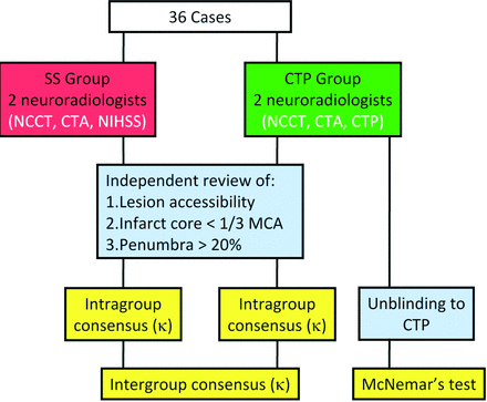 Fig 1.